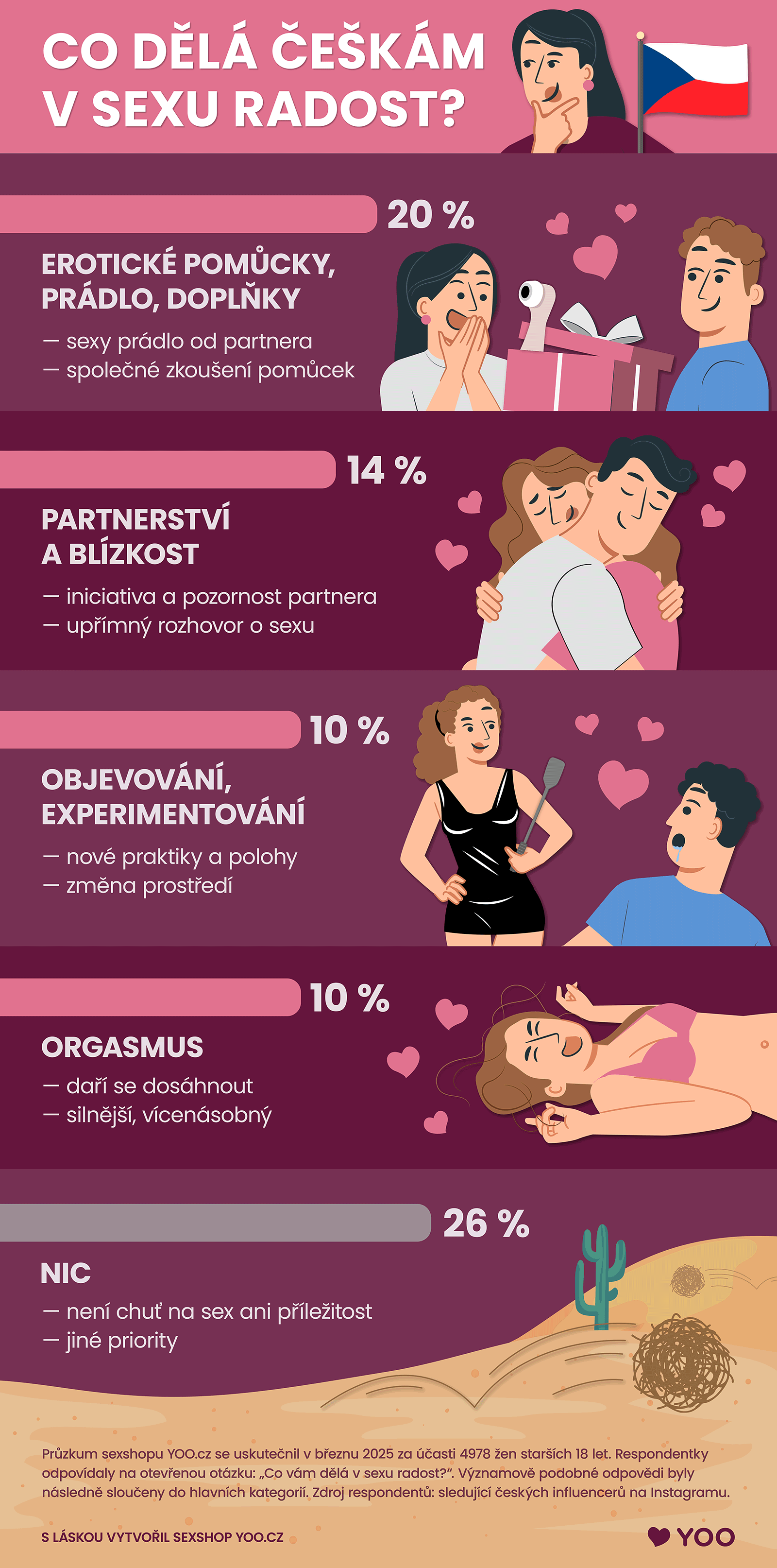 Co dělá českým ženám v sexu radost?