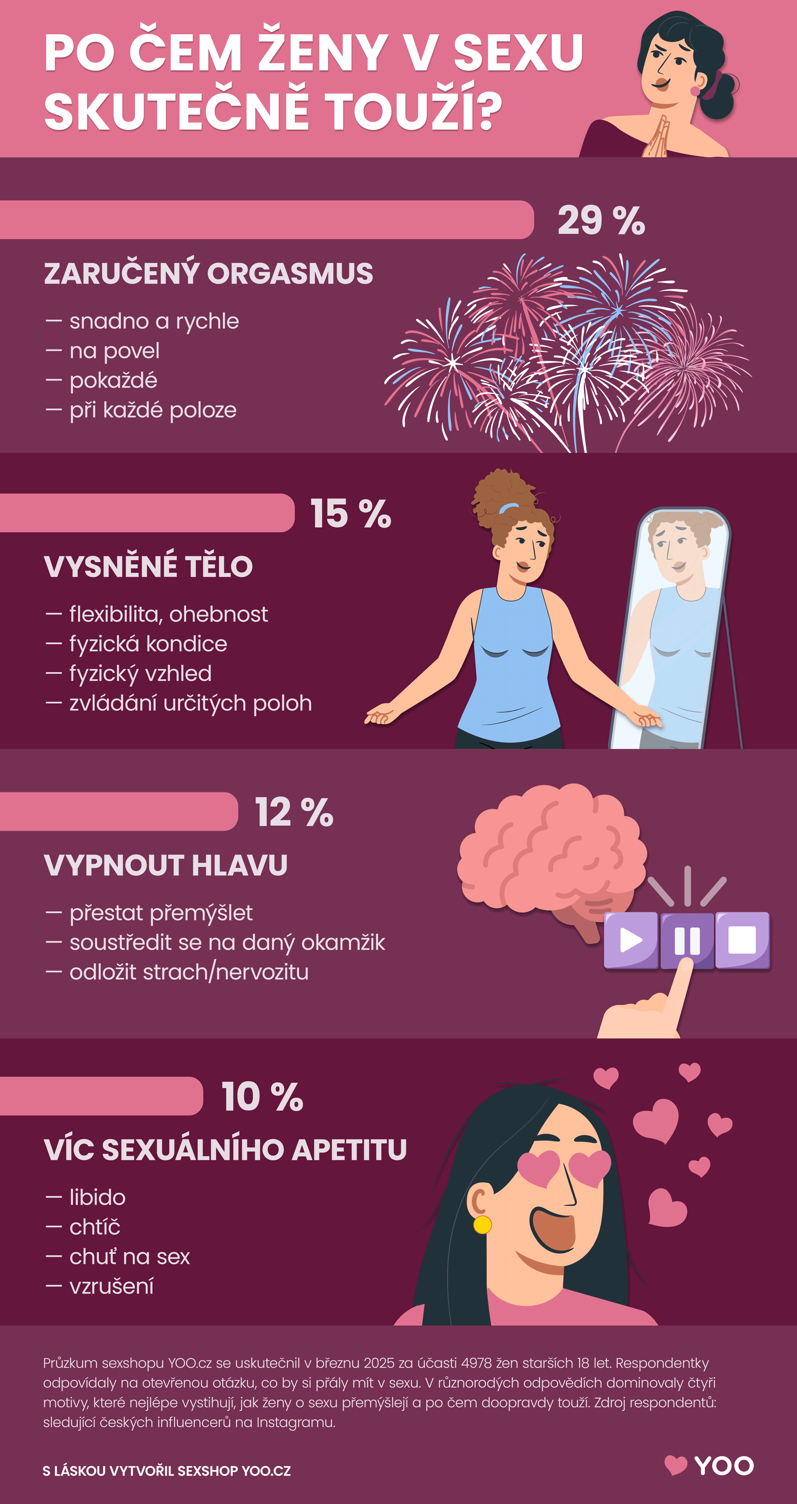 Po čem ženy v sexu skutečně touží?