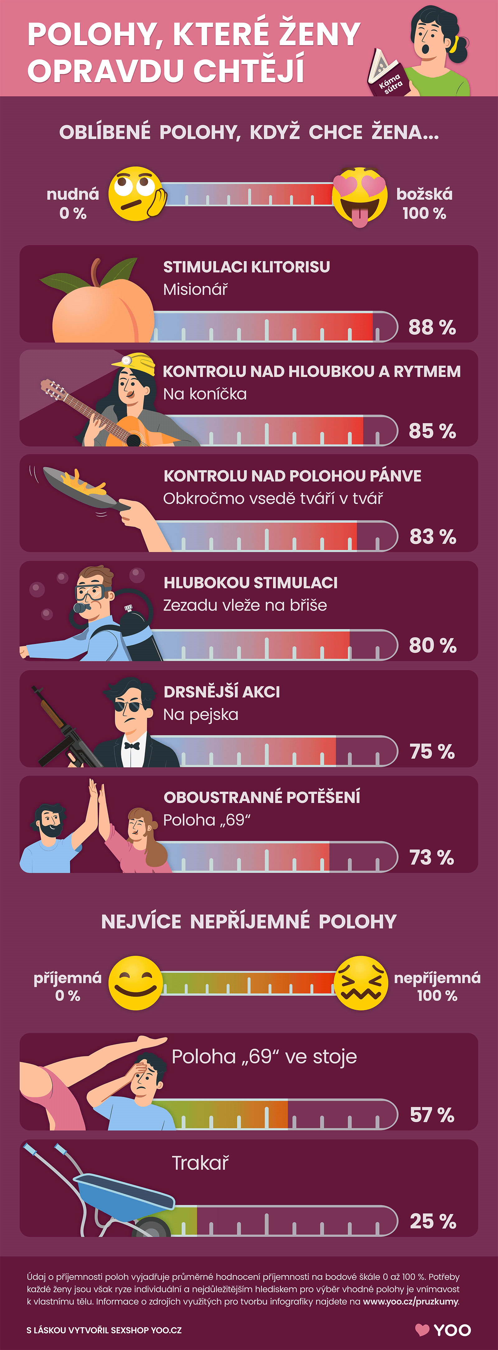 Sexuální polohy, které ženy opravdu chtějí (infografika)