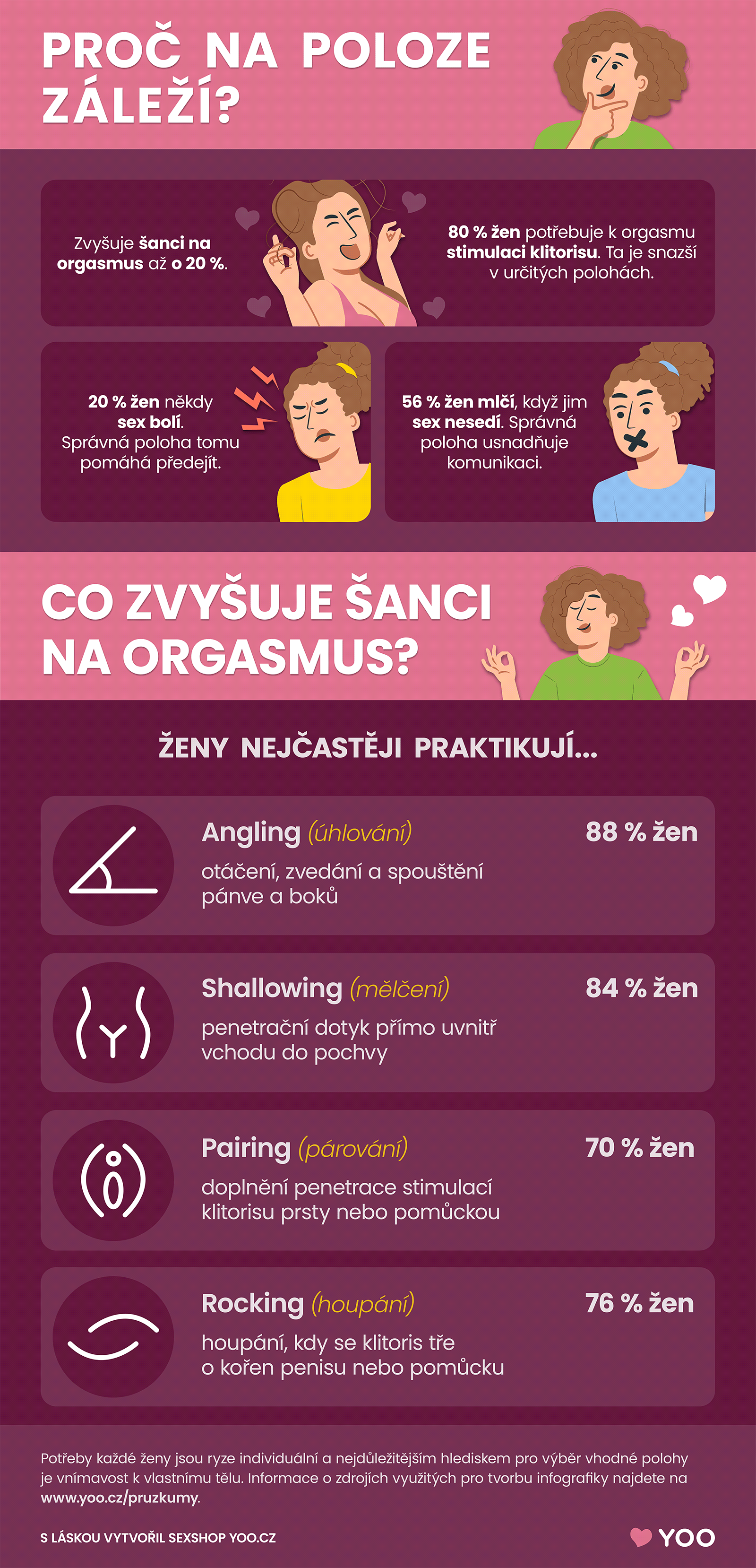 Nejlepší zlepšováky sexu (infografika)