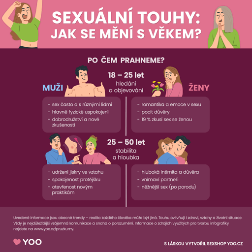 Sexuální touha a fantazie: Jak se mění s věkem? 2/3 Sexuální touha a fantazie: Jak se mění s věkem? 2/3
