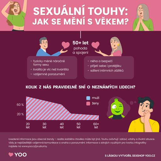 Sexuální touha a fantazie: Jak se mění s věkem? 3/3 Sexuální touha a fantazie: Jak se mění s věkem? 3/3