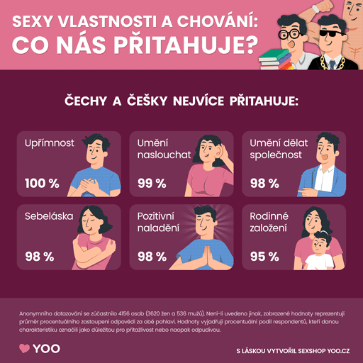 Sexy vlastnosti a chování - co nás přitahuje - část 1/3