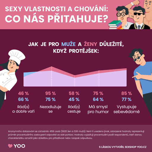 Sexy vlastnosti a chování - co nás přitahuje - část 2/3