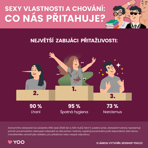 Sexy vlastnosti a chování - co nás přitahuje - část 3/3