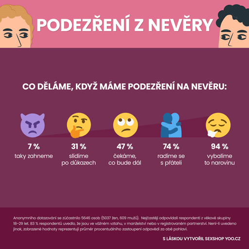 Nevěra v Česku - Co děláme při podezření na nevěru?