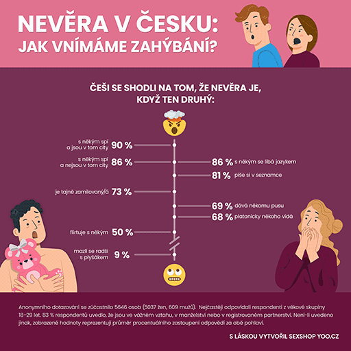 Nevěra v Česku - Co je a co není nevěra?