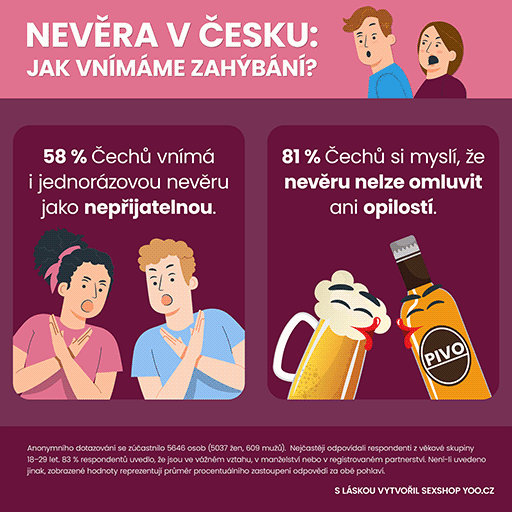 Nevěra v Česku - Jak vnímáme zahýbání