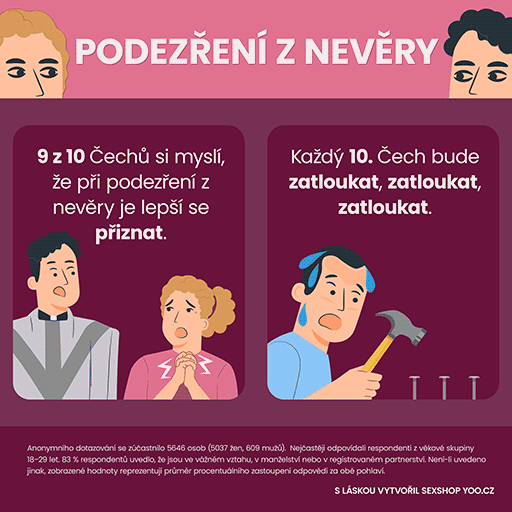 Nevěra v Česku - Přiznat nebo zatloukat?