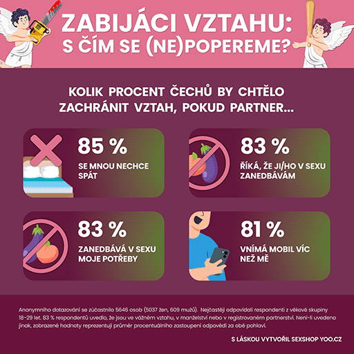 Zabijáci vztahu - Co tolerujeme a chceme zachránit vztah