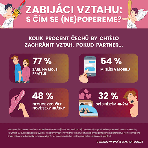 Zabijáci vztahu - Co zničí vztah