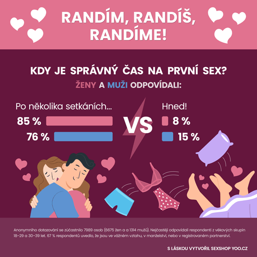 Jak jsou na tom Češi s randěním - část 6/8