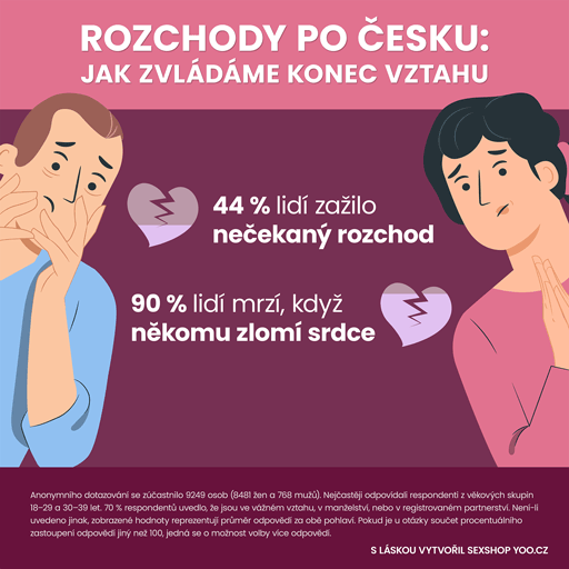 Rozchody po česku - Jak zvládáme konec vztahu - část 1/7