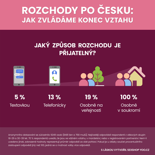 Rozchody po česku - Jak zvládáme konec vztahu - část 4/7