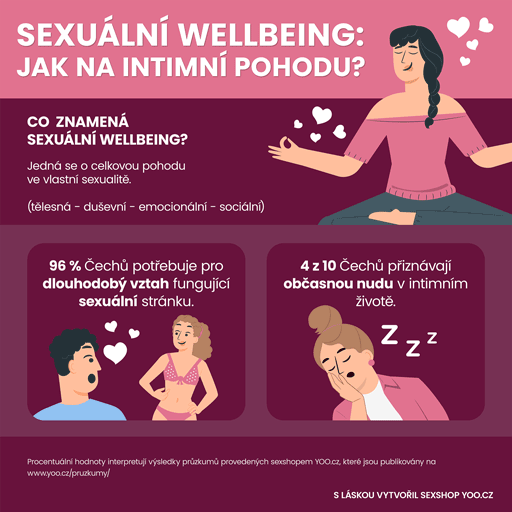 Sexuální wellbeing - jak na intimní pohodu? - část 1/4