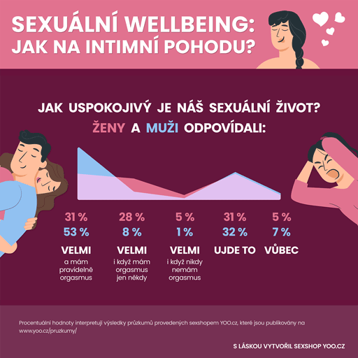 Sexuální wellbeing - jak na intimní pohodu? - část 2/4