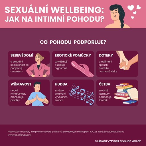 Sexuální wellbeing - jak na intimní pohodu? - část 3/4